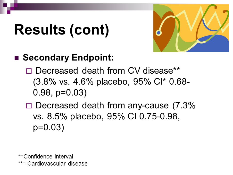 Results (cont) Secondary Endpoint:  Decreased death from CV disease** (3.8% vs.