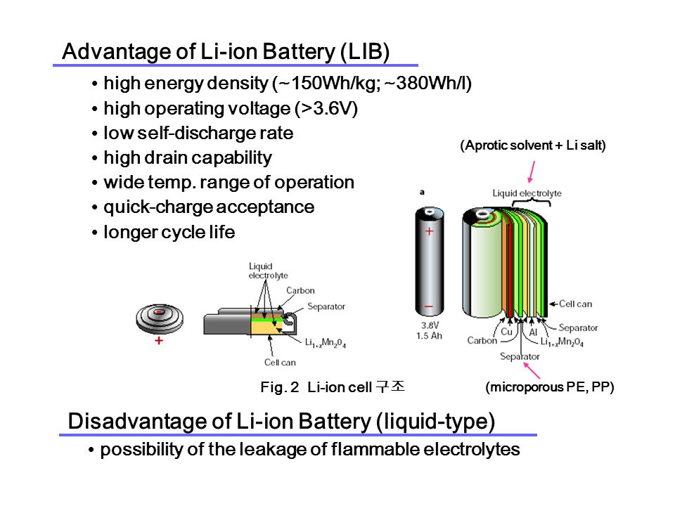 Polymer Gels for Lithium-ion Battery Fiber & Polymer Engineering Department  Li Guang Hua. - ppt download