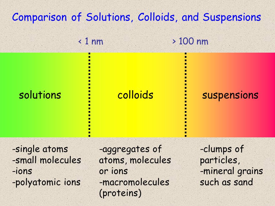 Solutions Pgcc Chm 101 Sinex Solutionscolloidssuspensions