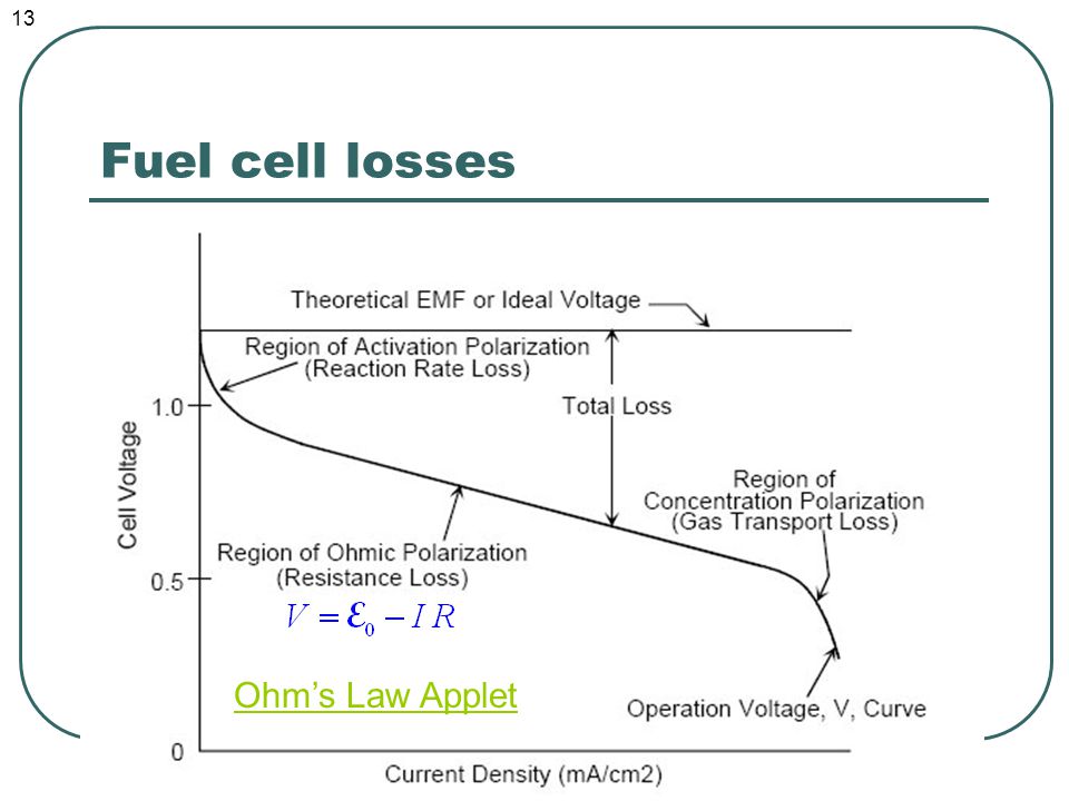 Fuel cell losses Ohm’s Law Applet 13