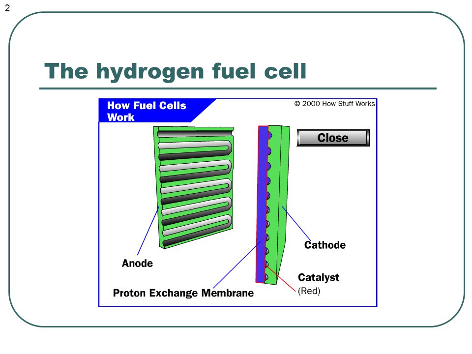 The hydrogen fuel cell 2