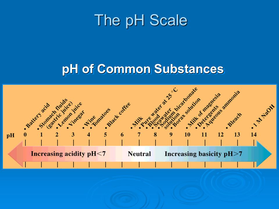 The pH Scale pH of Common Substances