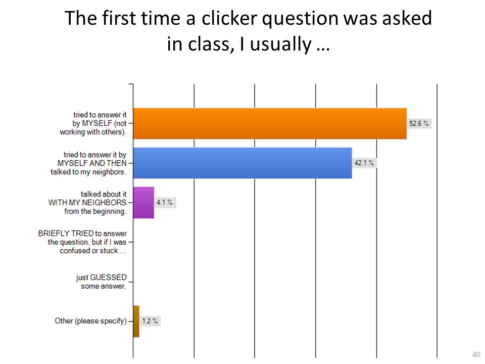 The first time a clicker question was asked in class, I usually … 40