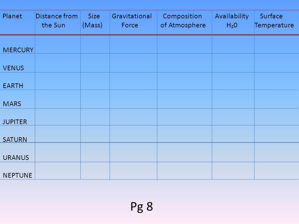 Planet Composition Chart