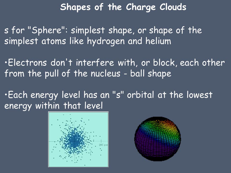 Shapes of the Charge Clouds s for Sphere : simplest shape, or shape of the simplest atoms like hydrogen and helium Electrons don t interfere with, or block, each other from the pull of the nucleus - ball shape Each energy level has an s orbital at the lowest energy within that level