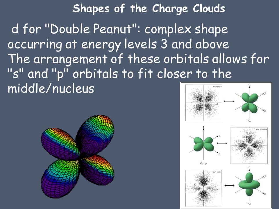 d for Double Peanut : complex shape occurring at energy levels 3 and above The arrangement of these orbitals allows for s and p orbitals to fit closer to the middle/nucleus Shapes of the Charge Clouds