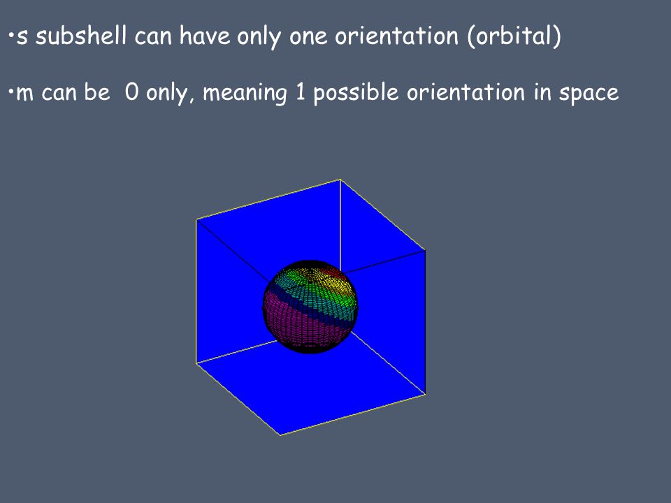 s subshell can have only one orientation (orbital) m can be 0 only, meaning 1 possible orientation in space