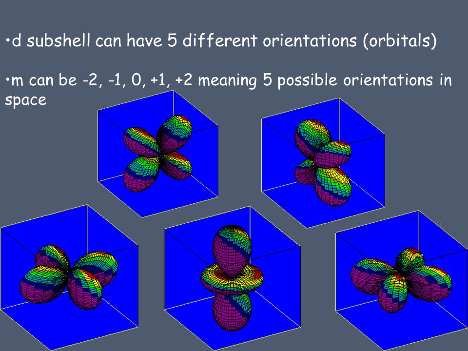 d subshell can have 5 different orientations (orbitals) m can be -2, -1, 0, +1, +2 meaning 5 possible orientations in space