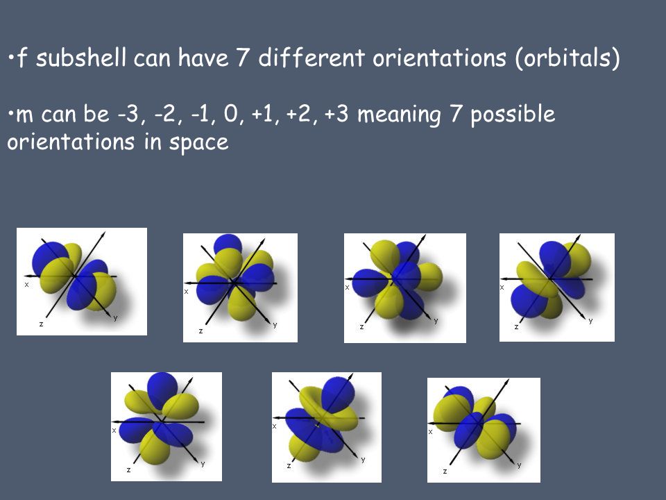 f subshell can have 7 different orientations (orbitals) m can be -3, -2, -1, 0, +1, +2, +3 meaning 7 possible orientations in space