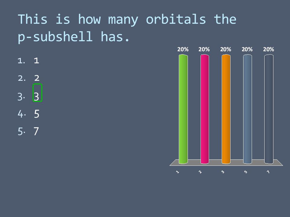 This is how many orbitals the p-subshell has