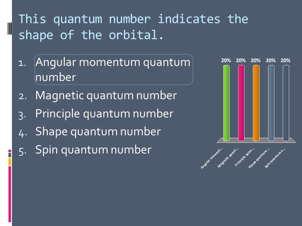 This quantum number indicates the shape of the orbital.