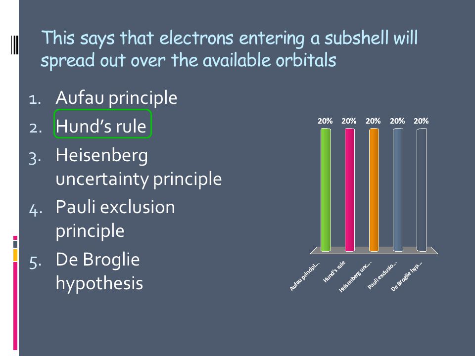 This says that electrons entering a subshell will spread out over the available orbitals 1.
