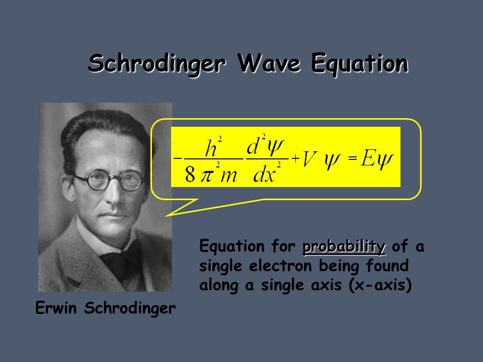 Schrodinger Wave Equation probability Equation for probability of a single electron being found along a single axis (x-axis) Erwin Schrodinger