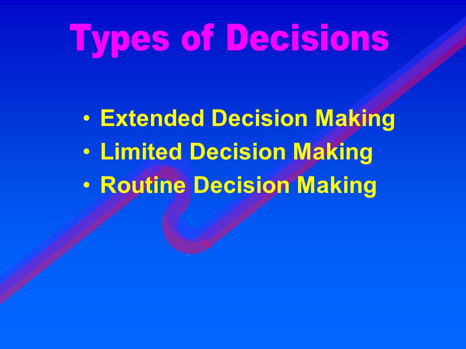 Extended Decision Making Limited Decision Making Routine Decision Making