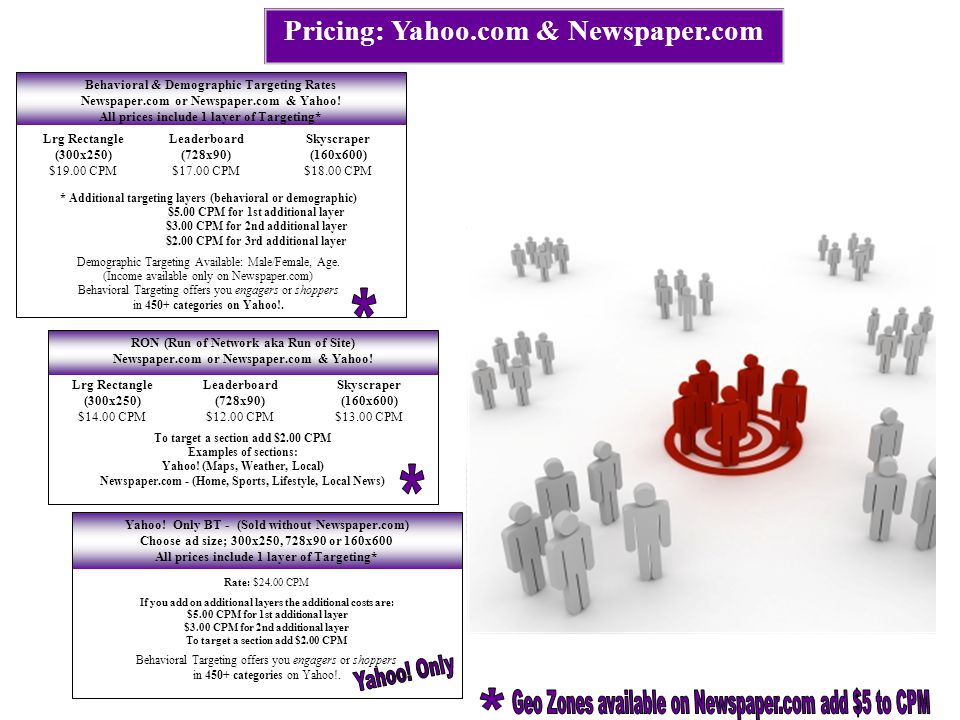 Behavioral & Demographic Targeting Rates Newspaper.com or Newspaper.com & Yahoo.