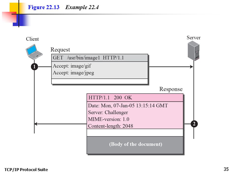 TCP/IP Protocol Suite 35 Figure Example 22.4