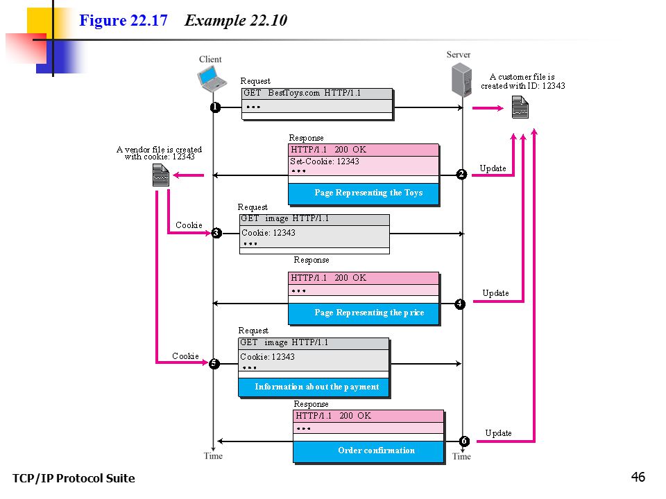 TCP/IP Protocol Suite 46 Figure Example 22.10