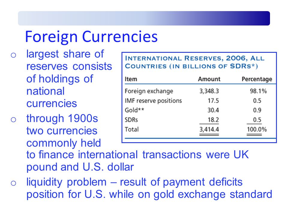 Foreign Currencies to finance international transactions were UK pound and U.S.