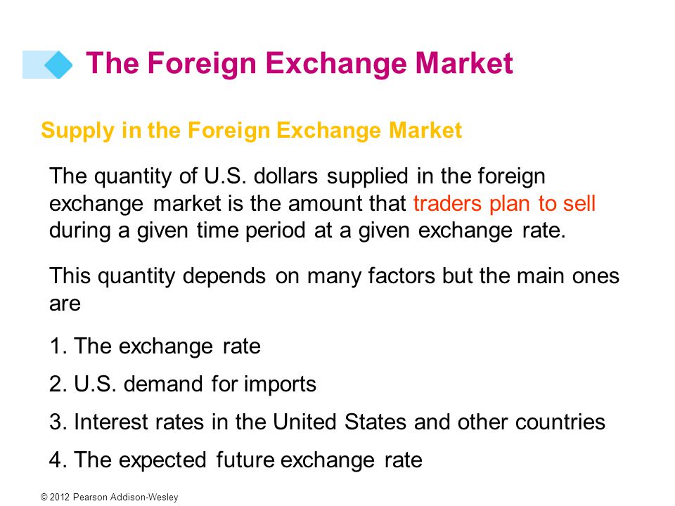 Supply in the Foreign Exchange Market The quantity of U.S.