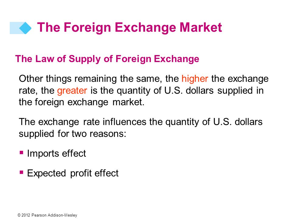 © 2012 Pearson Addison-Wesley The Law of Supply of Foreign Exchange Other things remaining the same, the higher the exchange rate, the greater is the quantity of U.S.