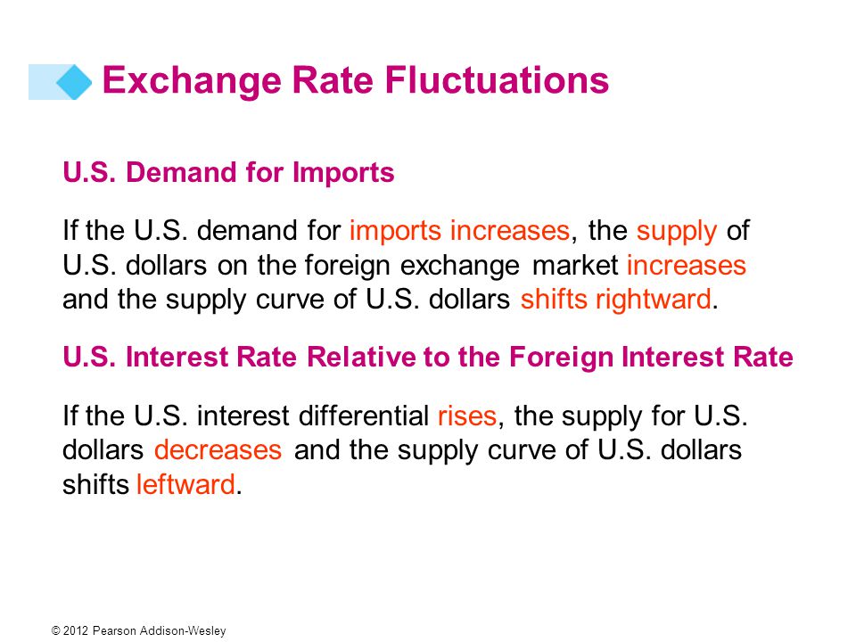 © 2012 Pearson Addison-Wesley U.S. Demand for Imports If the U.S.
