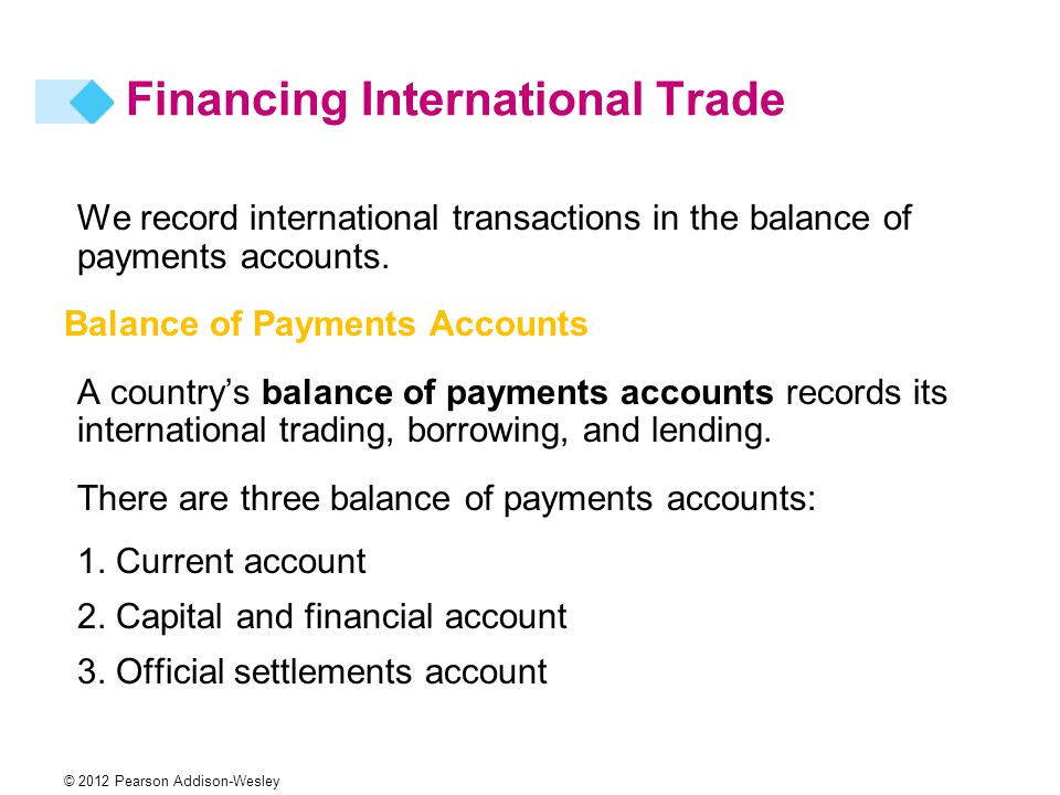 © 2012 Pearson Addison-Wesley Financing International Trade We record international transactions in the balance of payments accounts.