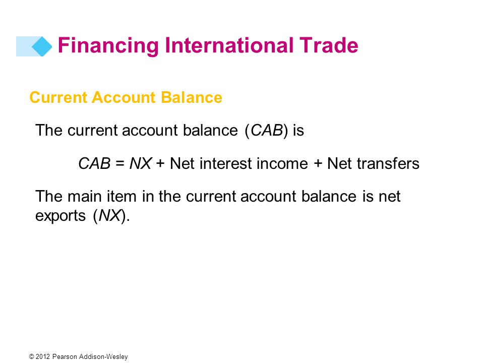 © 2012 Pearson Addison-Wesley Current Account Balance The current account balance (CAB) is CAB = NX + Net interest income + Net transfers The main item in the current account balance is net exports (NX).