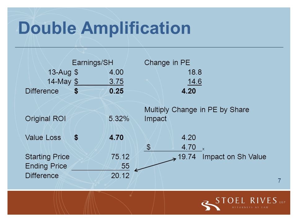 7 Double Amplification Earnings/SHChange in PE 13-Aug $ May $ Difference $ Original ROI5.32% Multiply Change in PE by Share Impact Value Loss $ $ 4.70 x Starting Price Impact on Sh Value Ending Price55 Difference20.12