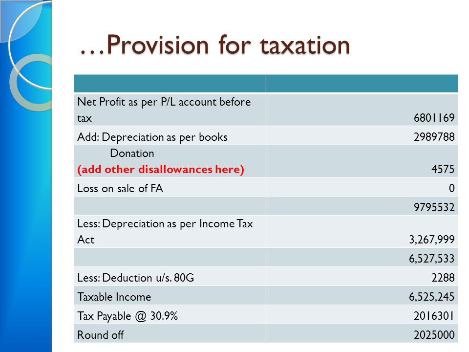 …Provision for taxation Net Profit as per P/L account before tax Add: Depreciation as per books Donation (add other disallowances here)4575 Loss on sale of FA Less: Depreciation as per Income Tax Act3,267,999 6,527,533 Less: Deduction u/s.