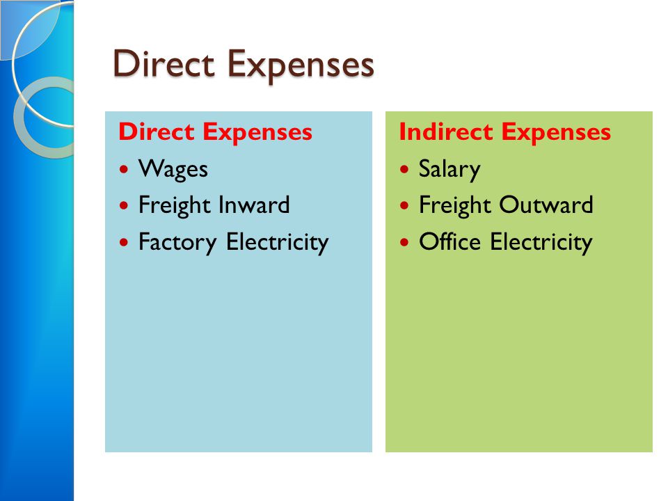 Direct Expenses Wages Freight Inward Factory Electricity Indirect Expenses Salary Freight Outward Office Electricity