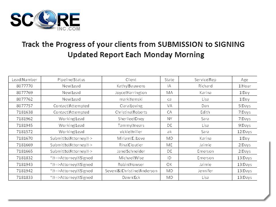 Track the Progress of your clients from SUBMISSION to SIGNING Updated Report Each Monday Morning