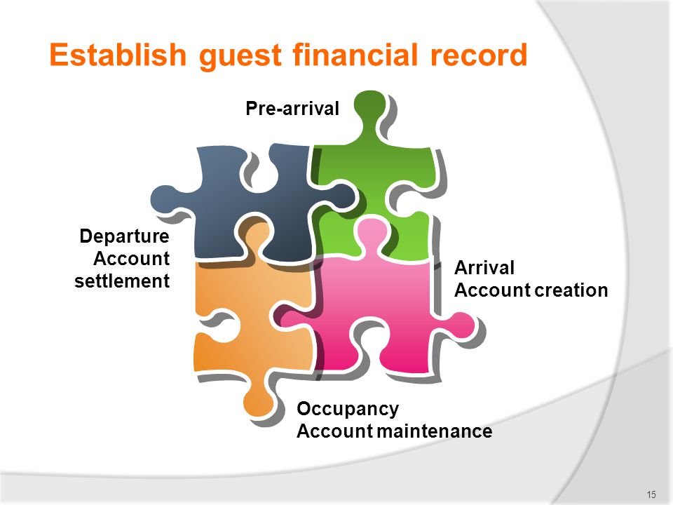 15 Arrival Account creation Departure Account settlement Pre-arrival Occupancy Account maintenance Establish guest financial record