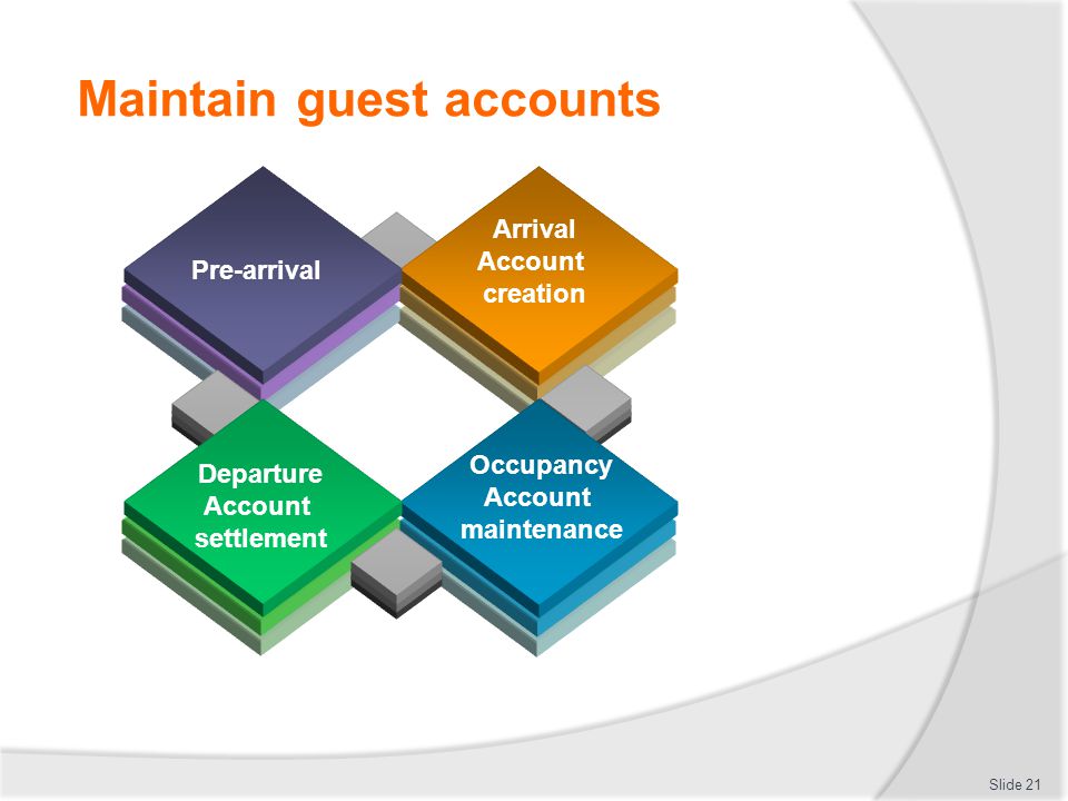 Maintain guest accounts Slide 21 Pre-arrival Arrival Account creation Occupancy Account maintenance Departure Account settlement