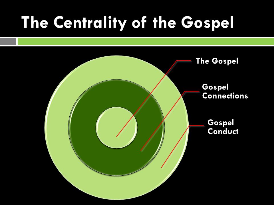 The Centrality of the Gospel The Gospel Gospel Connections Gospel Conduct