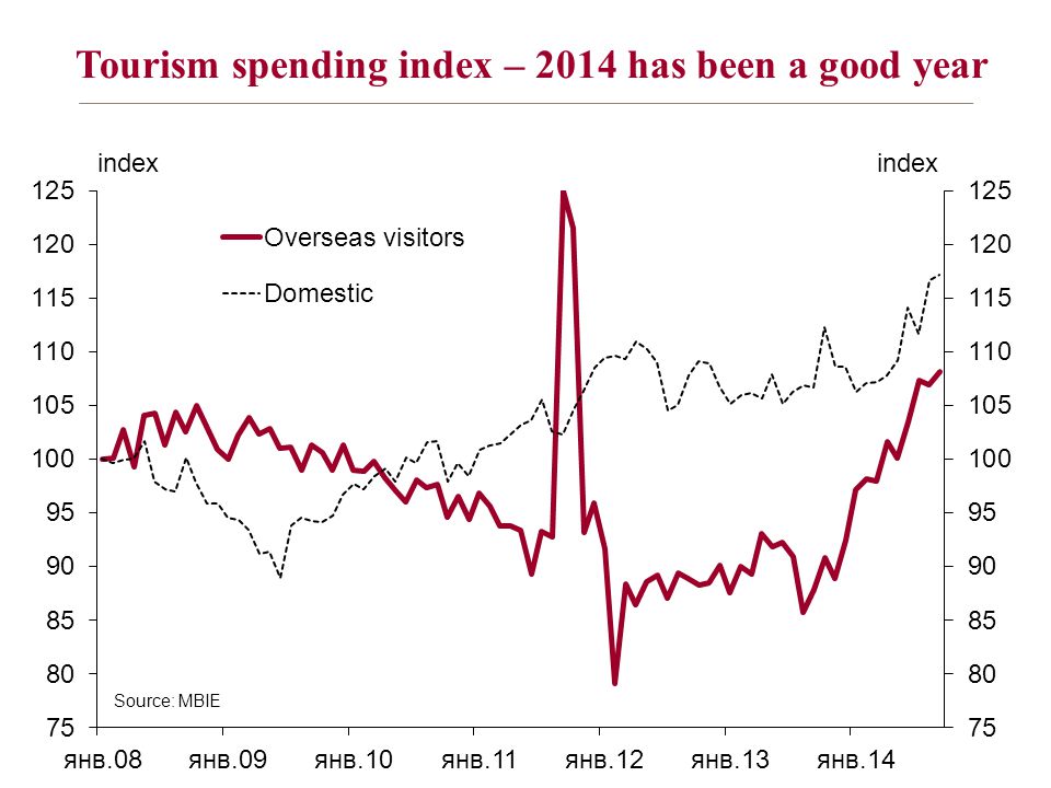 Tourism spending index – 2014 has been a good year Page 2