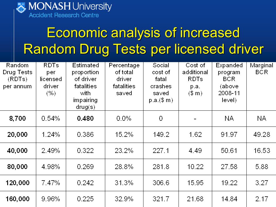 Economic analysis of increased Random Drug Tests per licensed driver