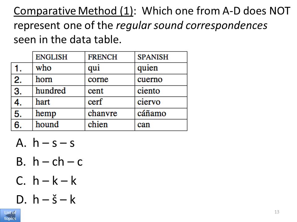 Comparison method. Comparative historical method. Comparative methodology. Comparative method Linguistics.