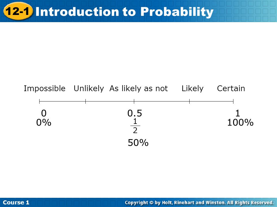 Impossible Unlikely As likely as not Likely Certain __ 0% 100% 50% Course Introduction to Probability