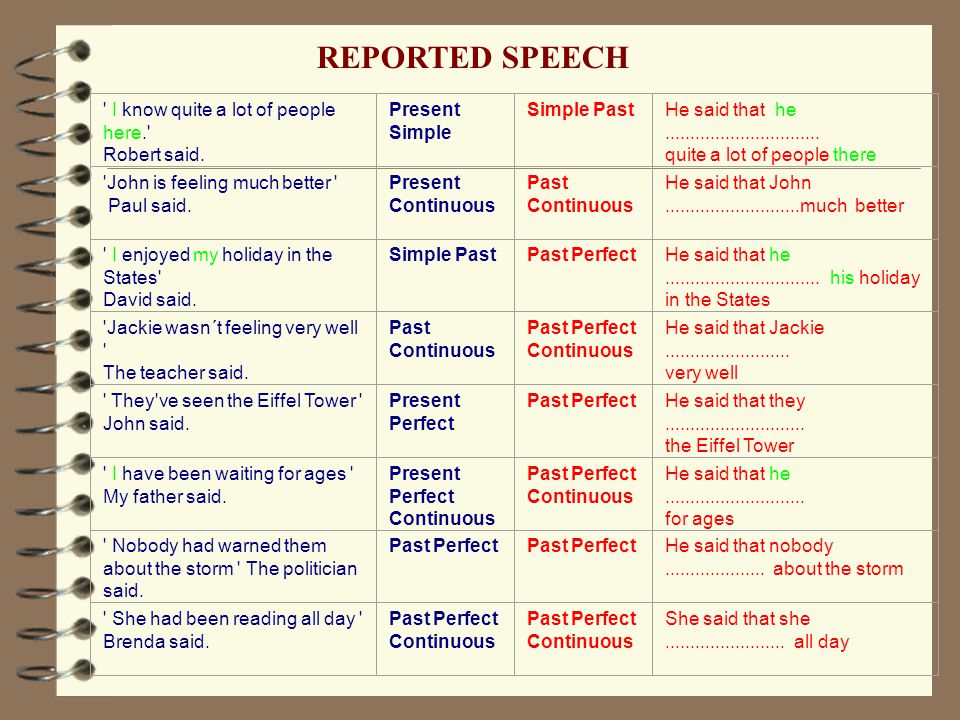 Presentation on theme: "Reported Speech. 