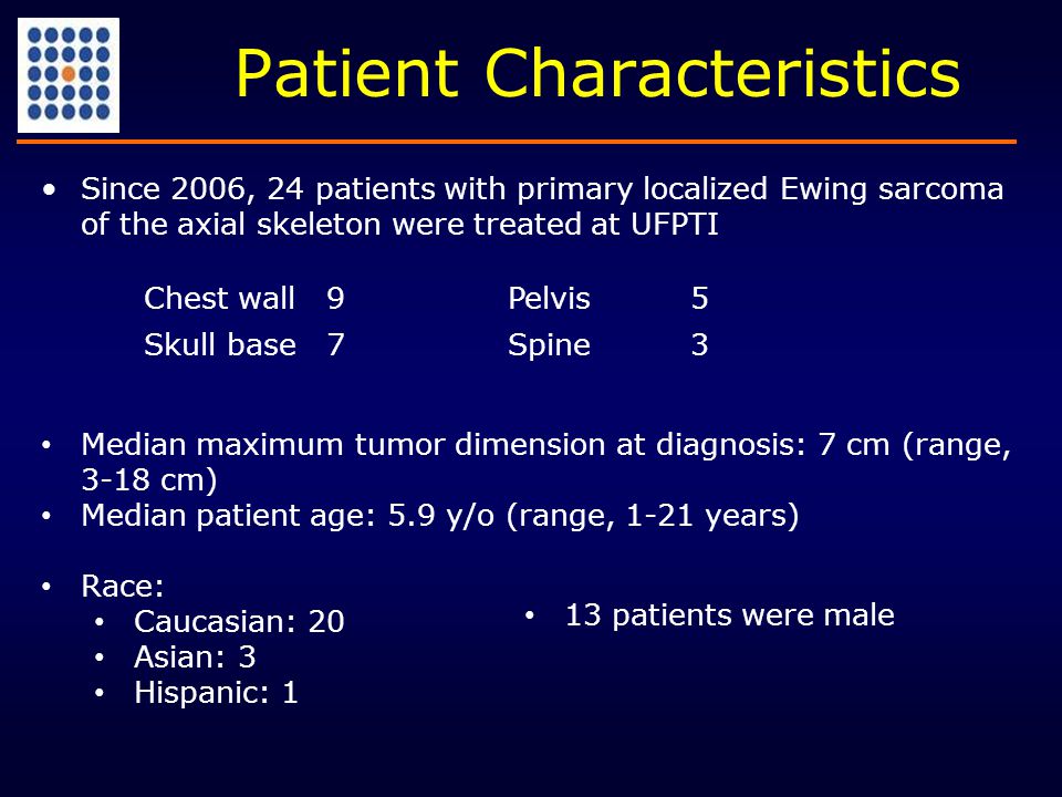 Since 2006, 24 patients with primary localized Ewing sarcoma of the axial skeleton were treated at UFPTI Chest wall9Pelvis5 Skull base7Spine3 Median maximum tumor dimension at diagnosis: 7 cm (range, 3-18 cm) Median patient age: 5.9 y/o (range, 1-21 years) Race: Caucasian: 20 Asian: 3 Hispanic: 1 13 patients were male Patient Characteristics