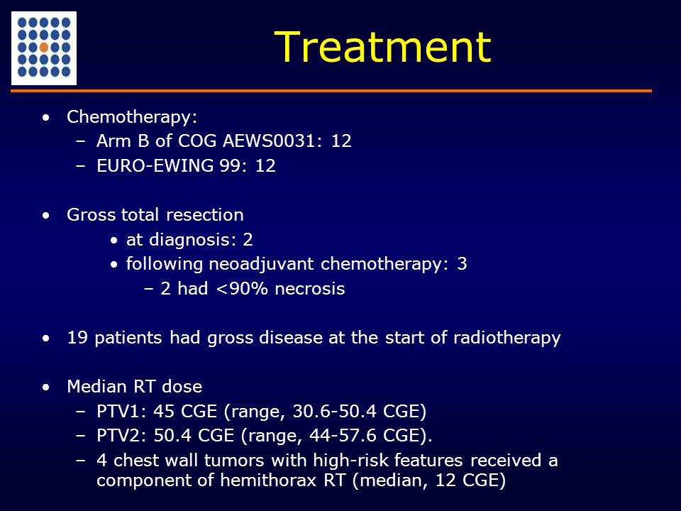 Treatment Chemotherapy: –Arm B of COG AEWS0031: 12 –EURO-EWING 99: 12 Gross total resection at diagnosis: 2 following neoadjuvant chemotherapy: 3 –2 had <90% necrosis 19 patients had gross disease at the start of radiotherapy Median RT dose –PTV1: 45 CGE (range, CGE) –PTV2: 50.4 CGE (range, CGE).