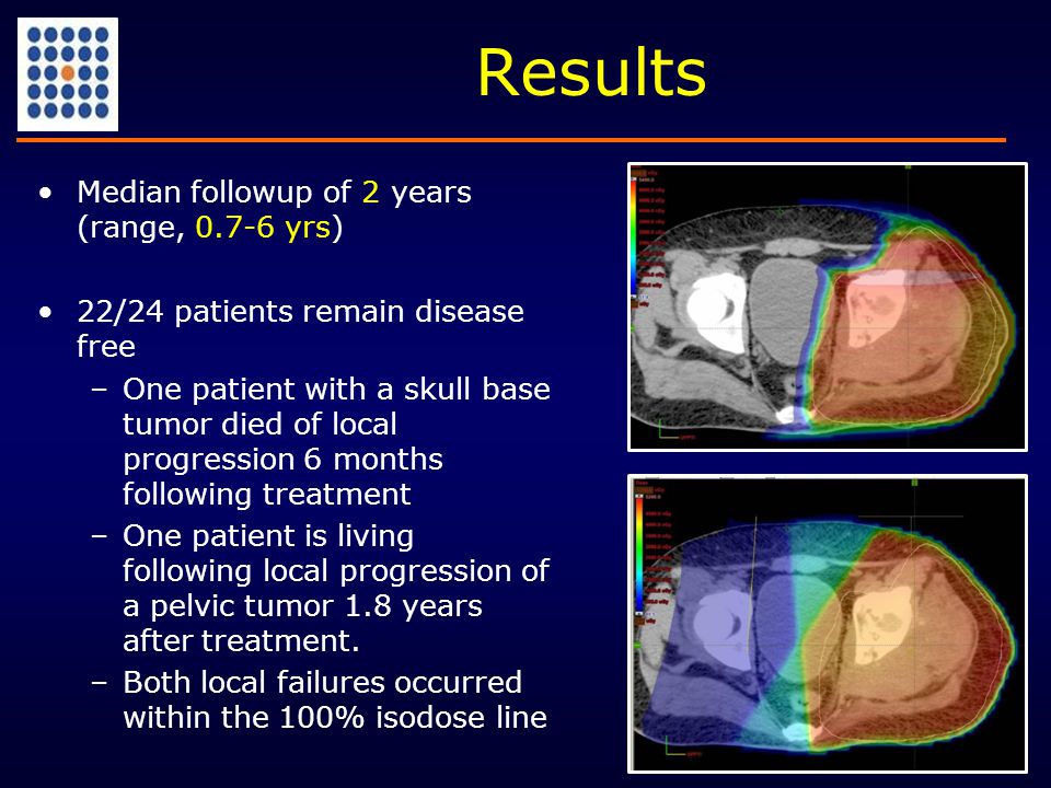 Results Median followup of 2 years (range, yrs) 22/24 patients remain disease free –One patient with a skull base tumor died of local progression 6 months following treatment –One patient is living following local progression of a pelvic tumor 1.8 years after treatment.