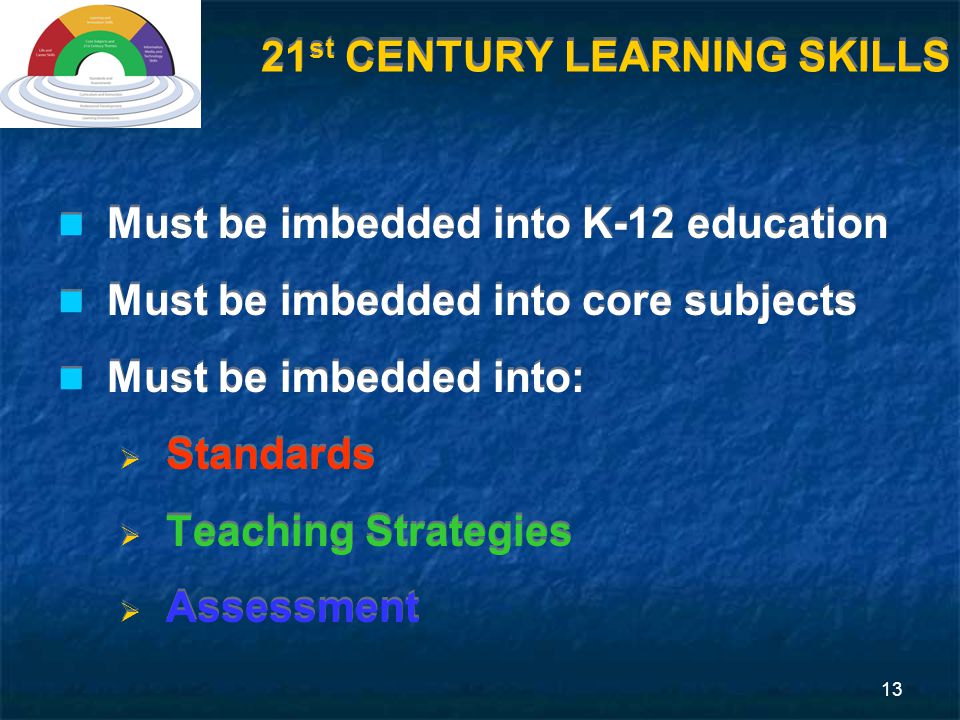 13 21 st CENTURY LEARNING SKILLS Must be imbedded into K-12 education Must be imbedded into core subjects Must be imbedded into:  Standards  Teaching Strategies  Assessment Must be imbedded into K-12 education Must be imbedded into core subjects Must be imbedded into:  Standards  Teaching Strategies  Assessment