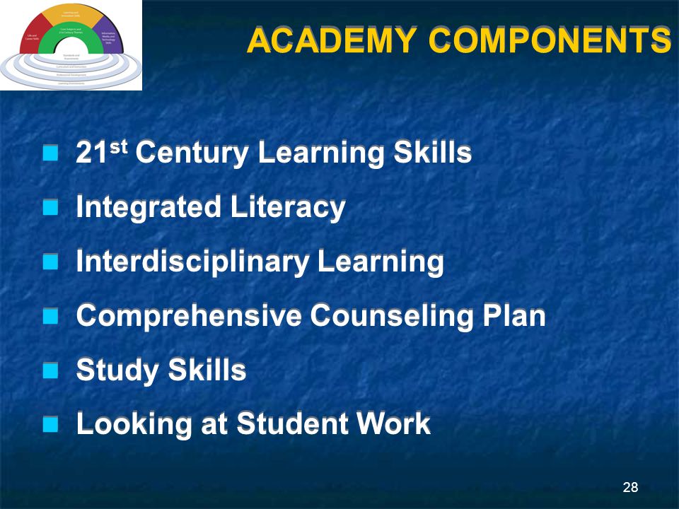 28 ACADEMY COMPONENTS 21 st Century Learning Skills Integrated Literacy Interdisciplinary Learning Comprehensive Counseling Plan Study Skills Looking at Student Work 21 st Century Learning Skills Integrated Literacy Interdisciplinary Learning Comprehensive Counseling Plan Study Skills Looking at Student Work