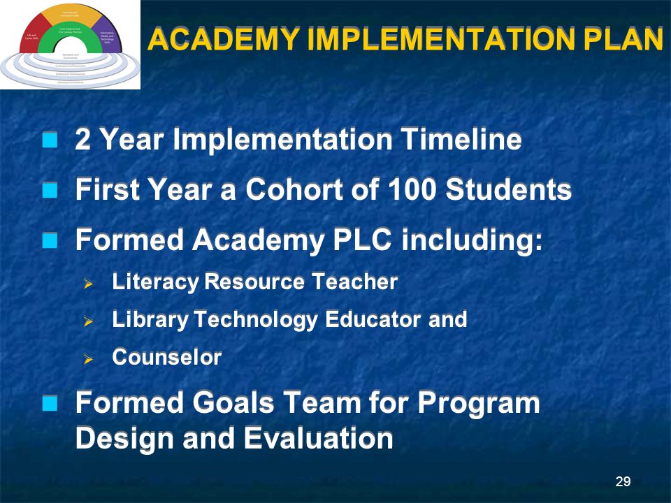 29 ACADEMY IMPLEMENTATION PLAN 2 Year Implementation Timeline First Year a Cohort of 100 Students Formed Academy PLC including:  Literacy Resource Teacher  Library Technology Educator and  Counselor Formed Goals Team for Program Design and Evaluation 2 Year Implementation Timeline First Year a Cohort of 100 Students Formed Academy PLC including:  Literacy Resource Teacher  Library Technology Educator and  Counselor Formed Goals Team for Program Design and Evaluation