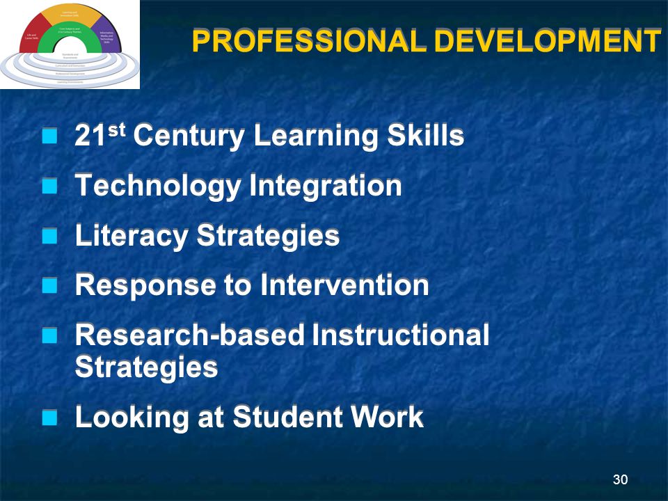 30 PROFESSIONAL DEVELOPMENT 21 st Century Learning Skills Technology Integration Literacy Strategies Response to Intervention Research-based Instructional Strategies Looking at Student Work 21 st Century Learning Skills Technology Integration Literacy Strategies Response to Intervention Research-based Instructional Strategies Looking at Student Work