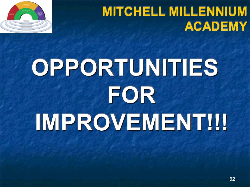 32 OPPORTUNITIES FOR IMPROVEMENT!!! MITCHELL MILLENNIUM ACADEMY