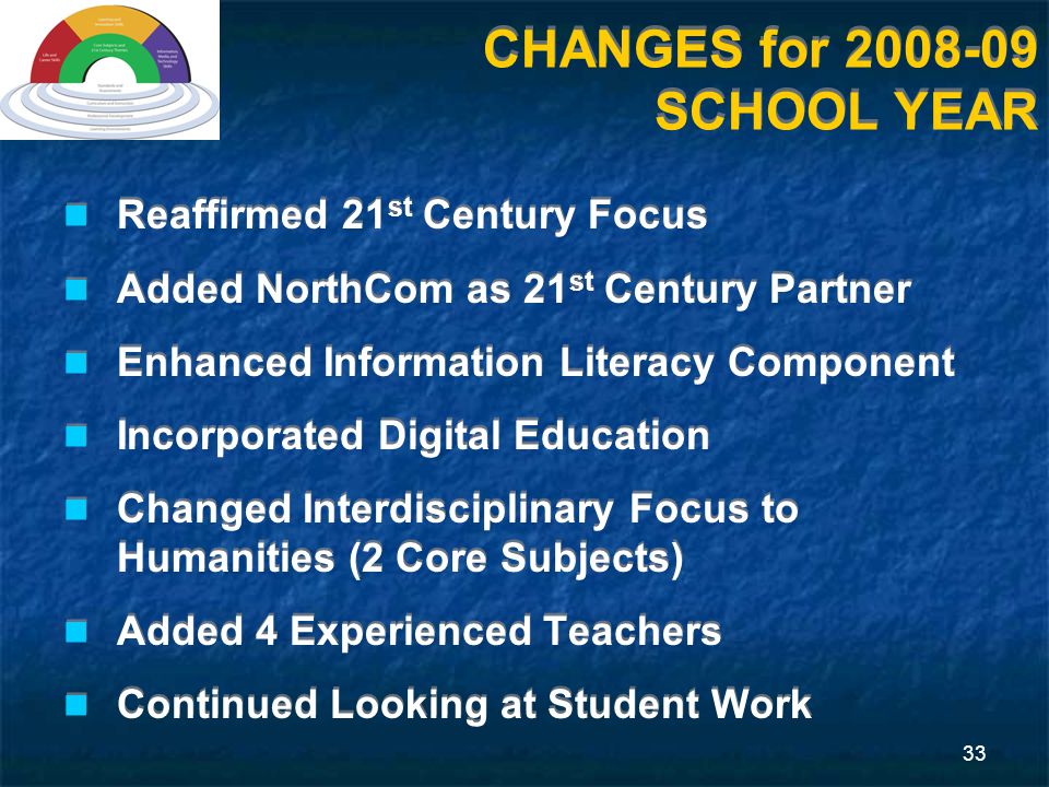 33 CHANGES for SCHOOL YEAR Reaffirmed 21 st Century Focus Added NorthCom as 21 st Century Partner Enhanced Information Literacy Component Incorporated Digital Education Changed Interdisciplinary Focus to Humanities (2 Core Subjects) Added 4 Experienced Teachers Continued Looking at Student Work Reaffirmed 21 st Century Focus Added NorthCom as 21 st Century Partner Enhanced Information Literacy Component Incorporated Digital Education Changed Interdisciplinary Focus to Humanities (2 Core Subjects) Added 4 Experienced Teachers Continued Looking at Student Work
