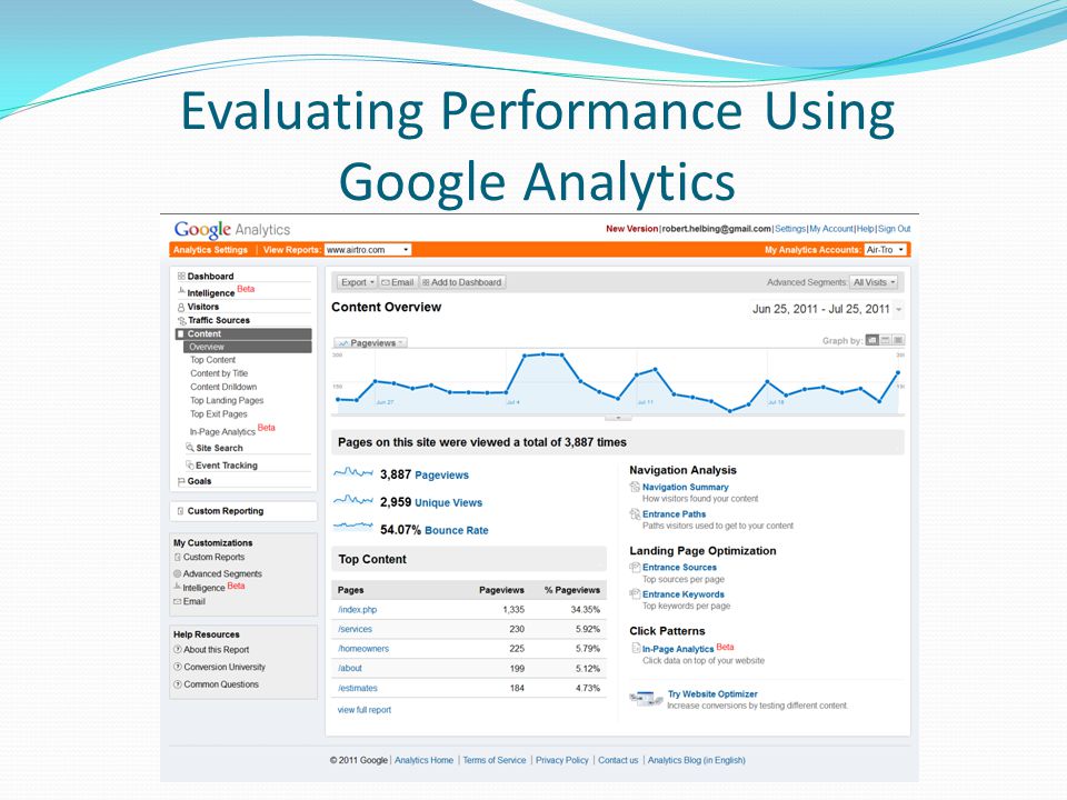 Evaluating Performance Using Google Analytics