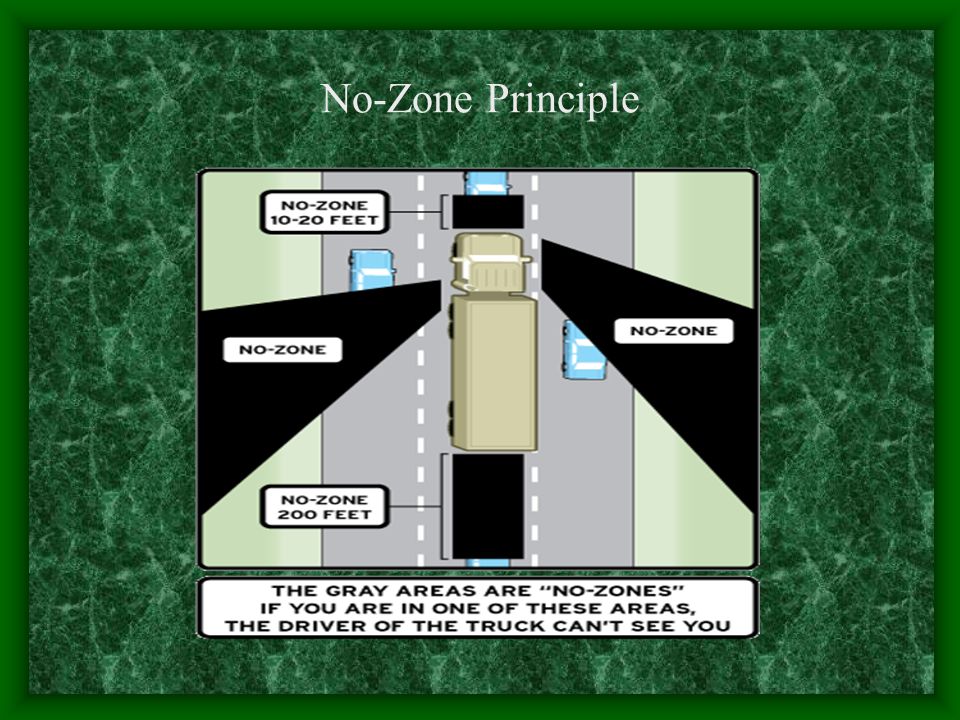 No-Zone Principle
